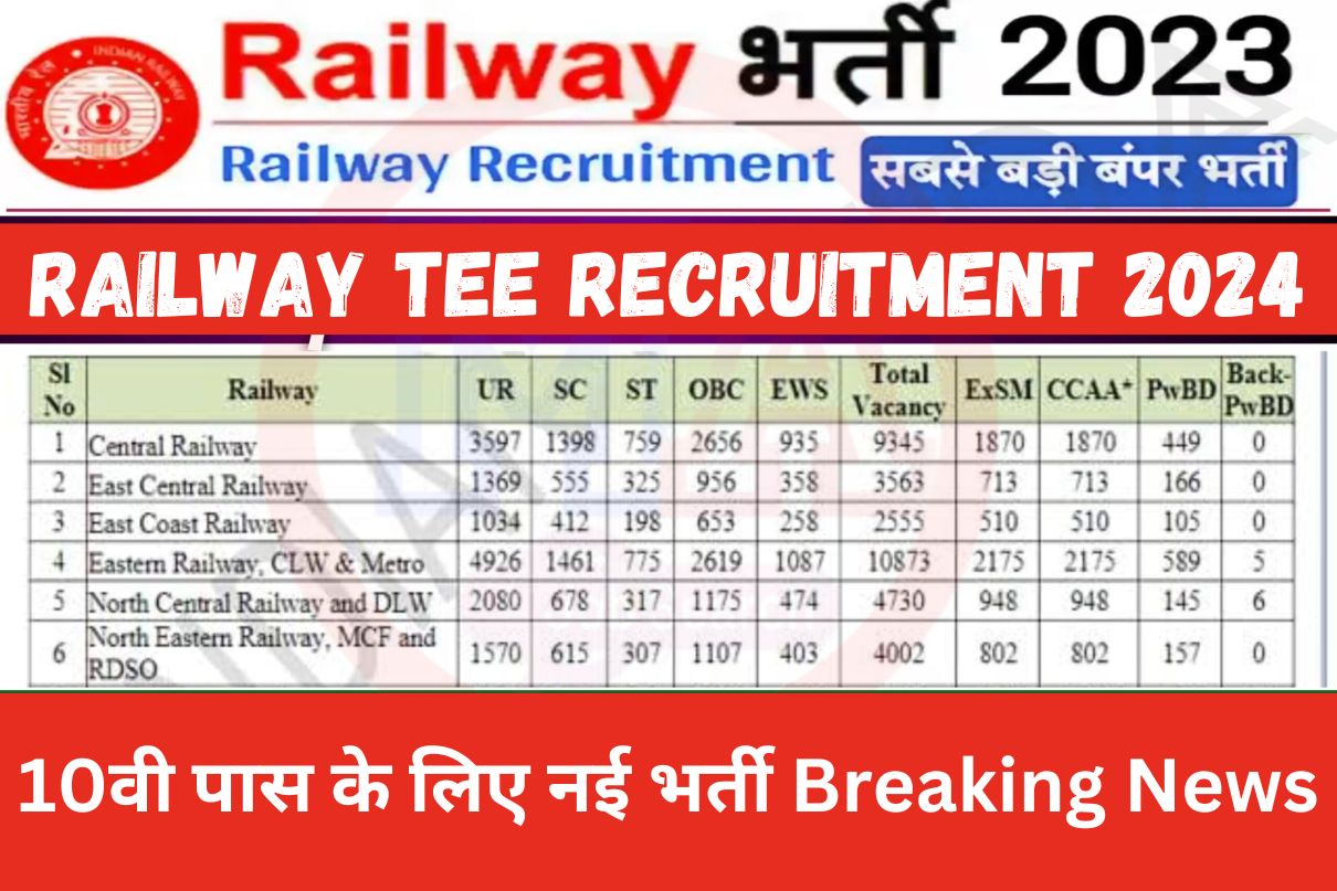 Railway TEE Recruitment 2024 : 10वी पास के लिए नई भर्ती Breaking News