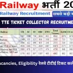 Railway TTE Ticket Collector Recruitment 2024 | Check Vacancies, Eligibility रेलवे टीटीई टिकट कलेक्टर भर्ती