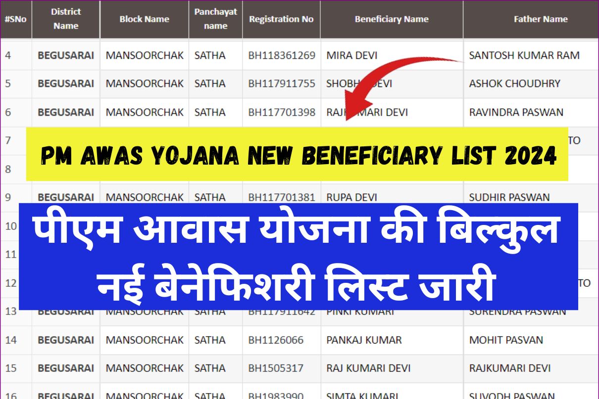 PM Awas Yojana New Beneficiary List 2024 : पीएम आवास योजना की बिल्कुल नई बेनेफिशरी लिस्ट जारी