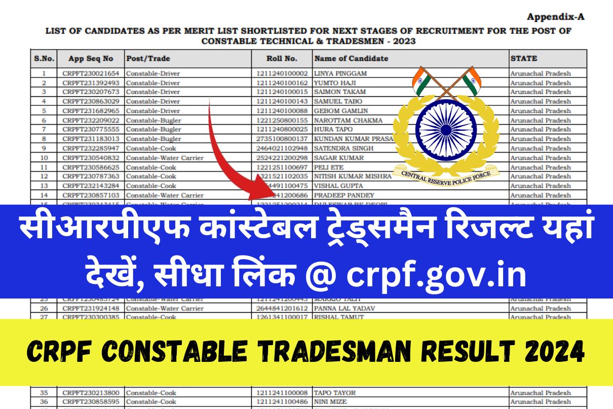 CRPF Constable Tradesman Result 2024 : सीआरपीएफ कांस्टेबल ट्रेड्समैन रिजल्ट यहां देखें, सीधा लिंक @ crpf.gov.in