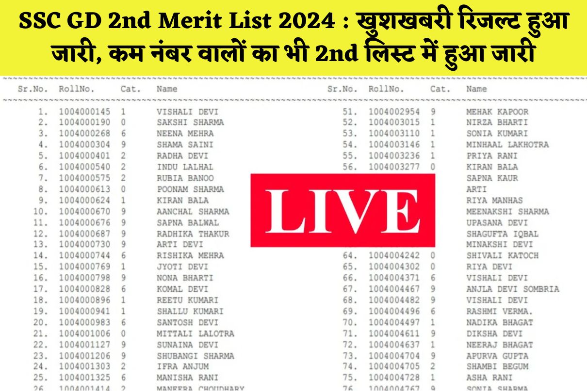 SSC GD 2nd Merit List 2024 : खुशखबरी रिजल्ट हुआ जारी, कम नंबर वालों का भी 2nd लिस्ट में हुआ जारी