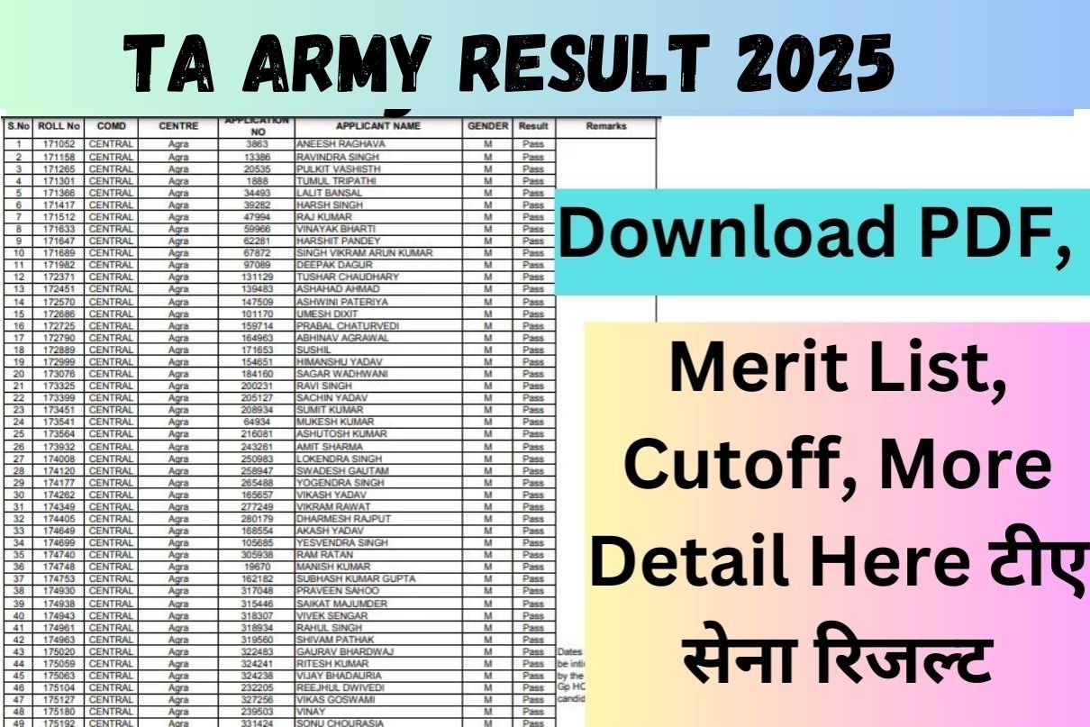 TA Army Result 2025 Download PDF, Merit List, Cutoff, More Detail Here टीए सेना रिजल्ट