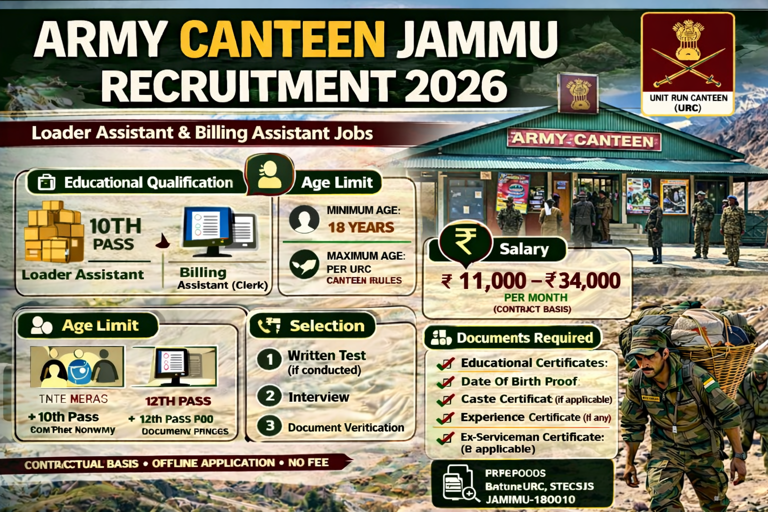 Army Canteen Jammu Recruitment 2026  Salary, Notification OUT, Age Limit, How to Apply