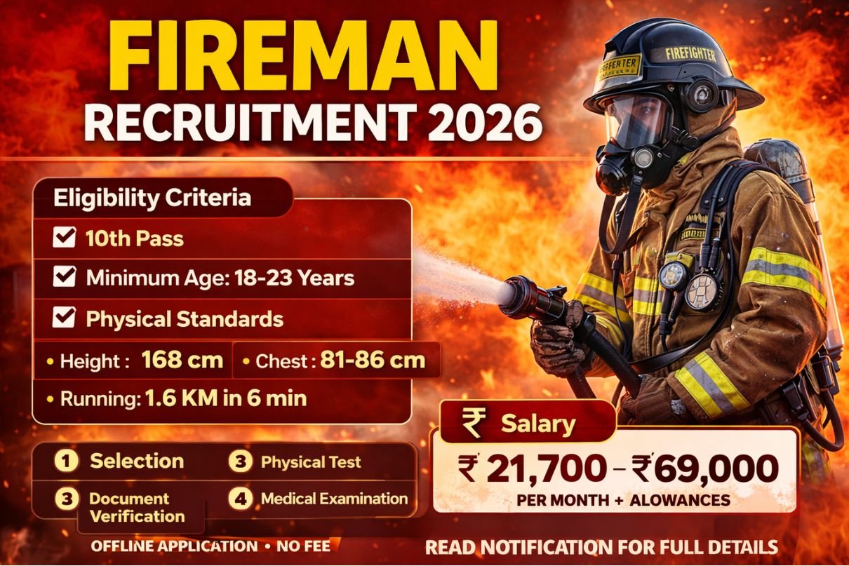 Fireman Recruitment 2026 Notification Out » Apply Online, Up Department Jobs, Big News