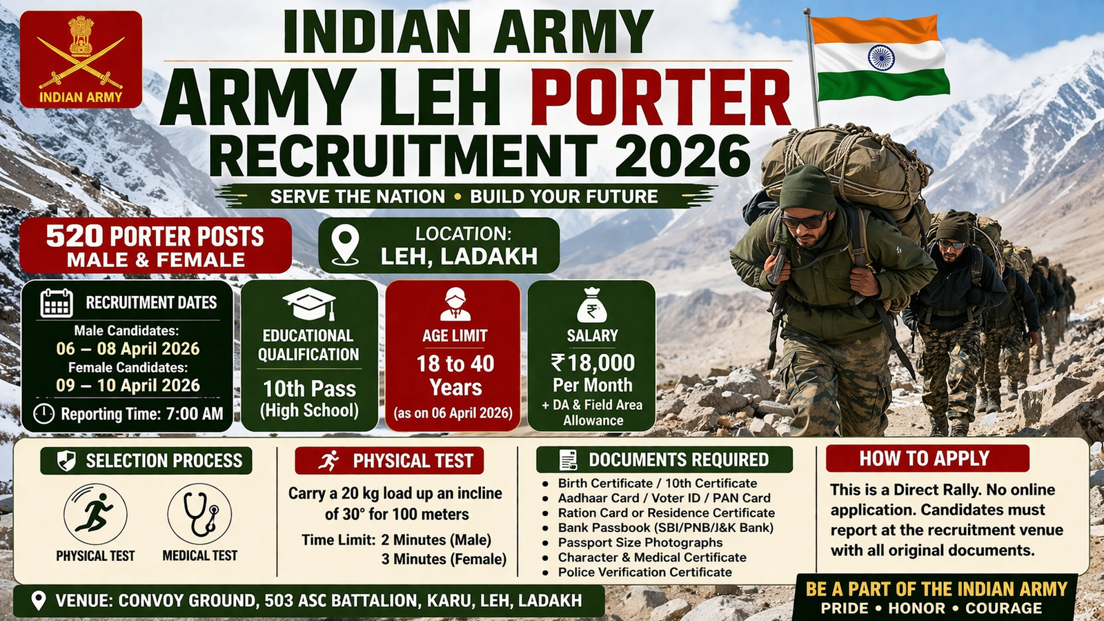 Army Leh Porter Recruitment 2026 : Bumper Post, Direct Open Rally, Big News