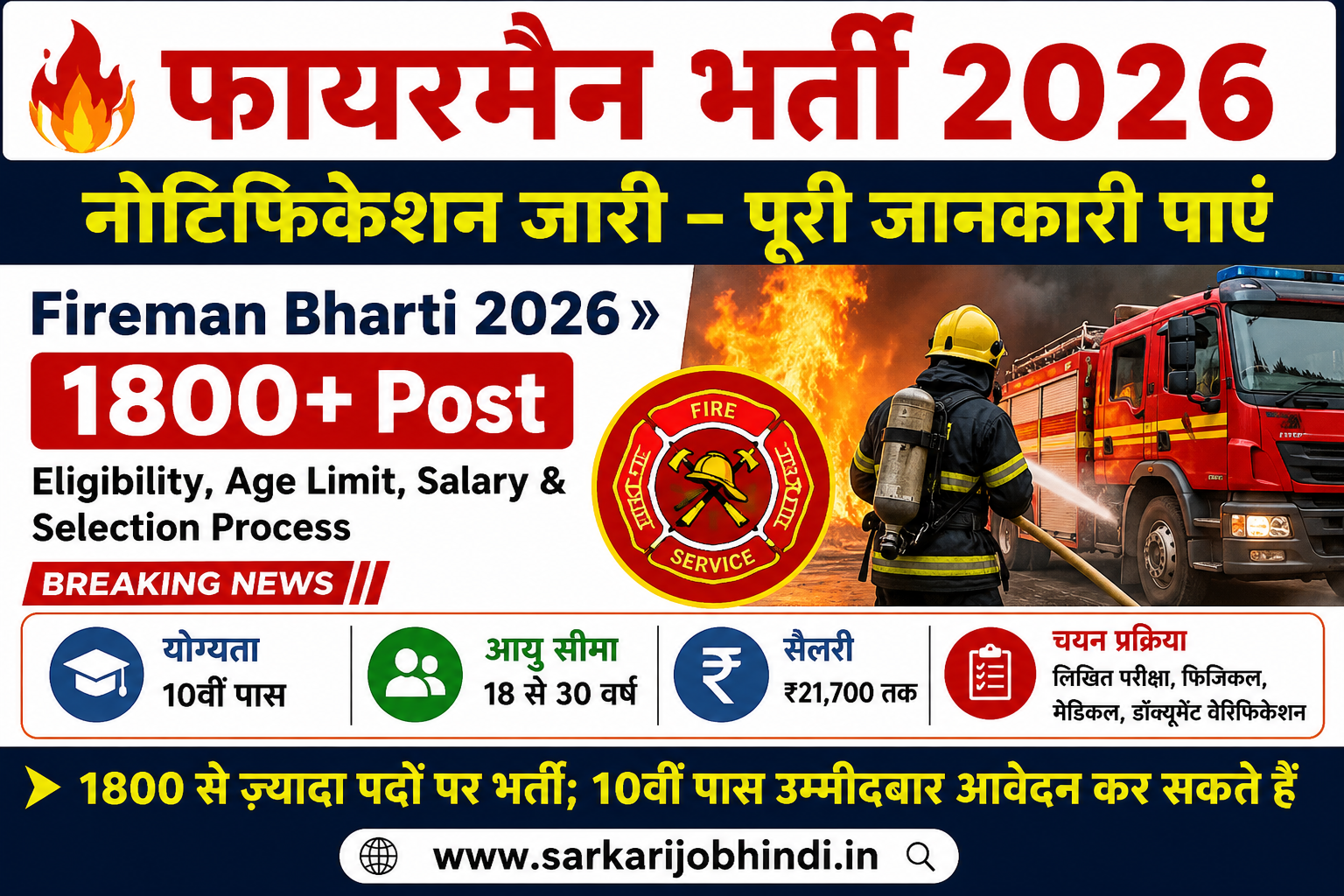 Fireman Bharti 2026 »1800+Post, Eligibility, Age Limit, Salary & Selection Process Breaking News