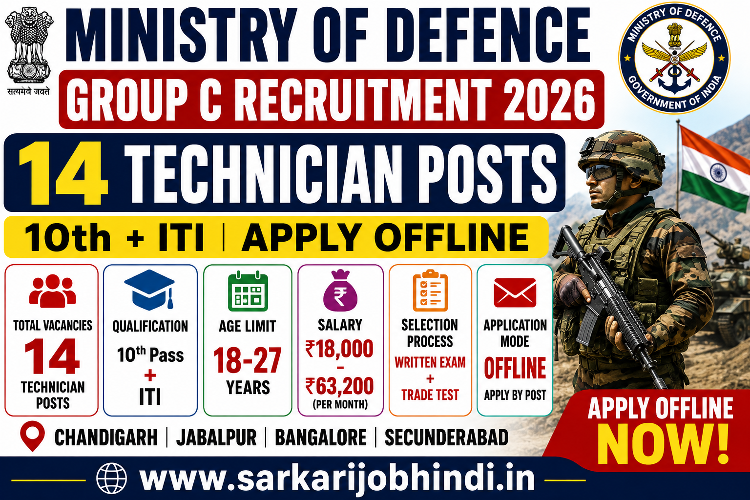 Ministry of Defence Group C Recruitment 2026: 14 Technician Posts, 10th + ITI, Salary, Age Limit & Apply Offline