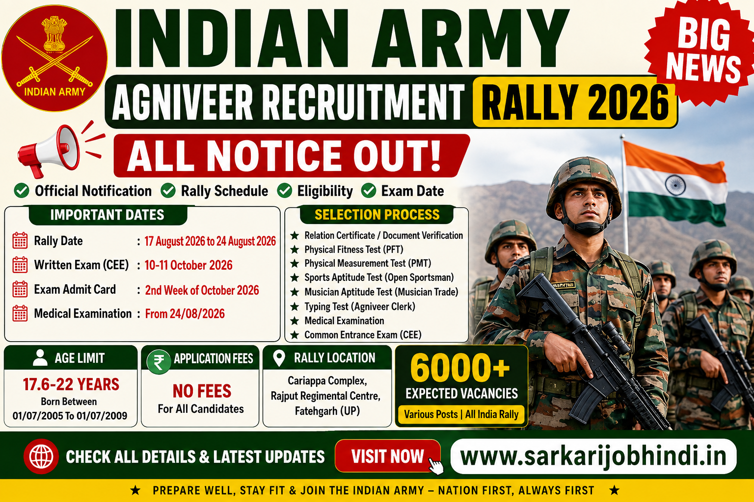 Indian Army Agniveer Recruitment Rally 2026 : All Notice OUT, Check Here, Big News