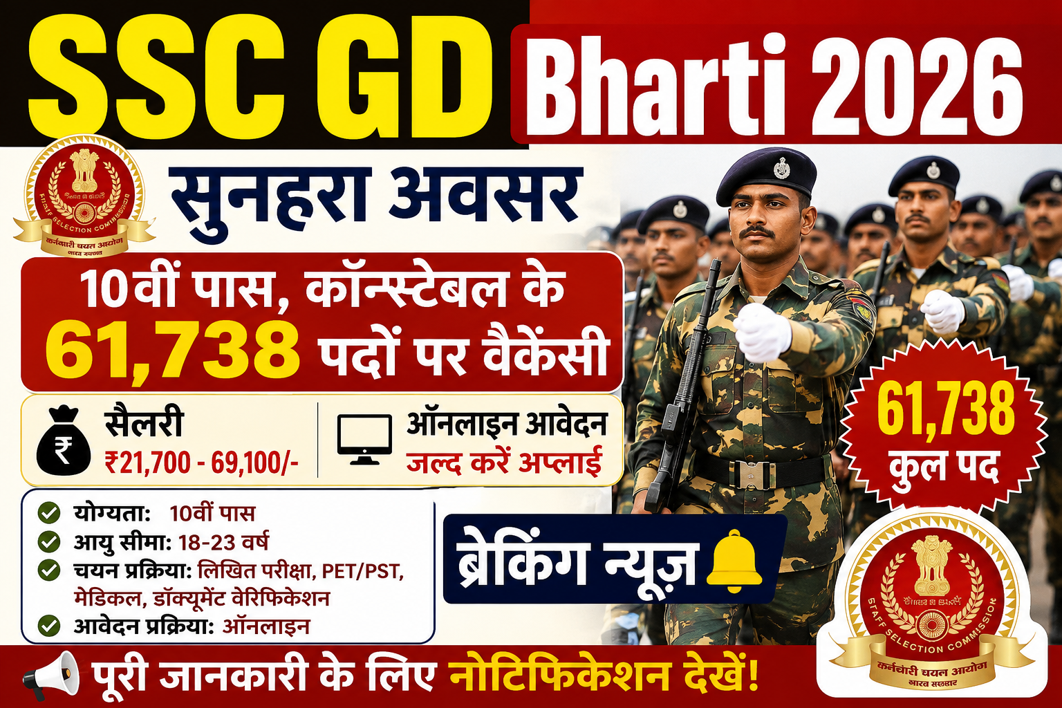 SSC GD Bharti 2026: 10th Pass , Constable Vacancy 61738 Post , Salary & Apply Online, Breaking News
